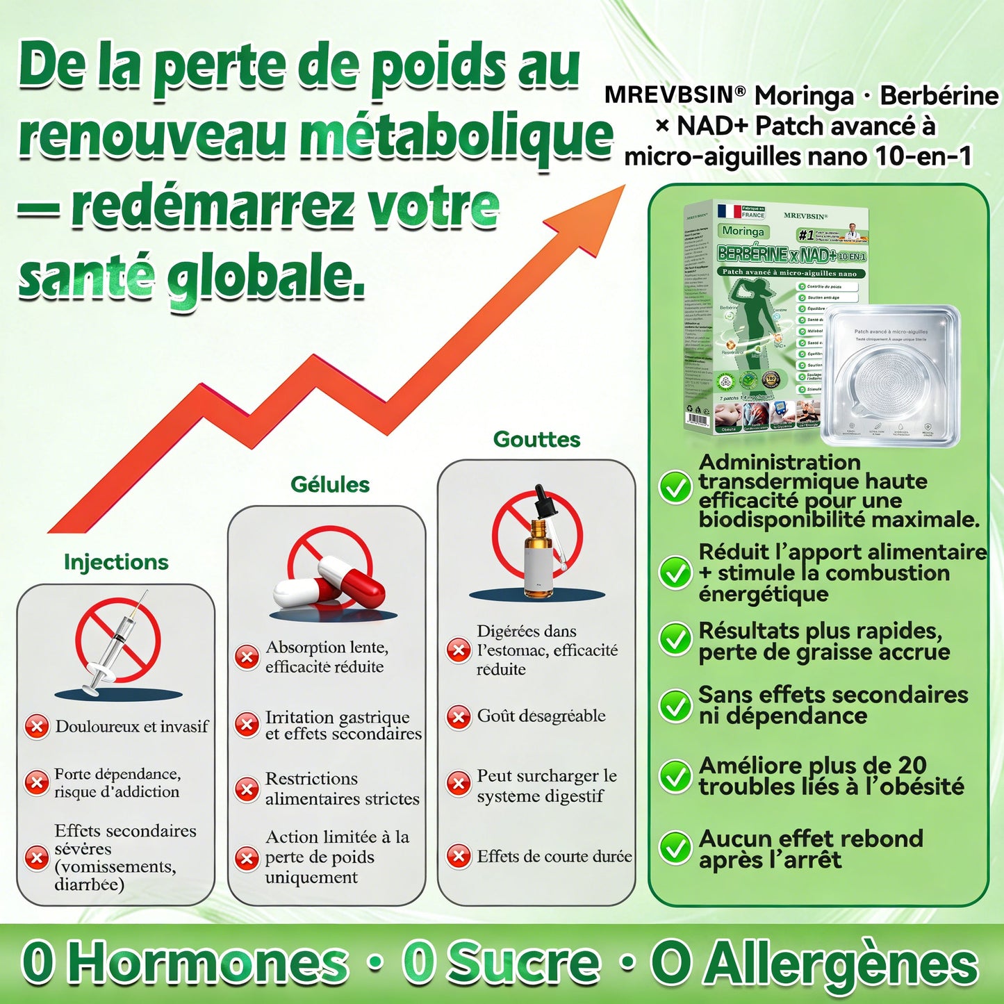 𝐅𝐨𝐫𝐦𝐮𝐥é 𝐩𝐚𝐫 𝐝𝐞𝐬 𝐌é𝐝𝐞𝐜𝐢𝐧𝐬👝|𝐌𝐑𝐄𝐕𝐁𝑺𝑰𝑵®  𝐏𝐚𝐭𝐜𝐡 𝐦𝐢𝐜𝐫𝐨𝐧𝐞𝐞𝐝𝐥𝐞 𝐧𝐚𝐧𝐨 𝟏𝟎-𝐞𝐧-𝟏 à 𝐥𝐚𝐫𝐠𝐞 𝐜𝐨𝐮𝐯𝐞𝐫𝐭𝐮𝐫𝐞 𝐚𝐦é𝐥𝐢𝐨𝐫é𝐞 (𝐑é𝐬𝐮𝐥𝐭𝐚𝐭𝐬 𝐕𝐢𝐬𝐢𝐛𝐥𝐞𝐬 𝐞𝐧 𝟕 𝐉𝐨𝐮𝐫𝐬)